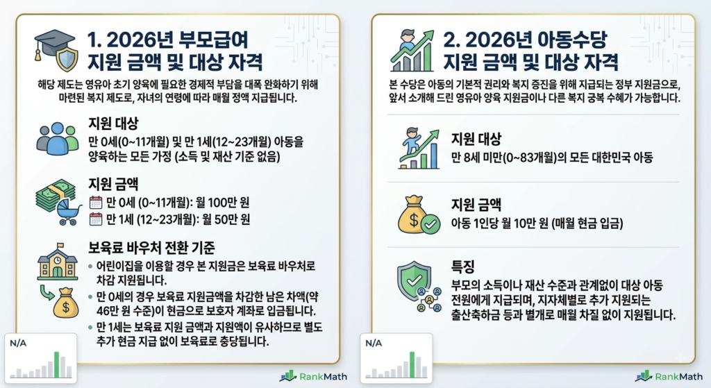 부모급여아동수당
